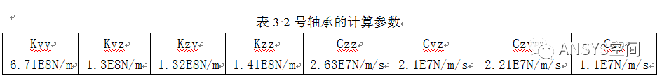 ansys打不开mechinal
